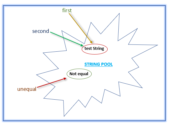 JVM string pool