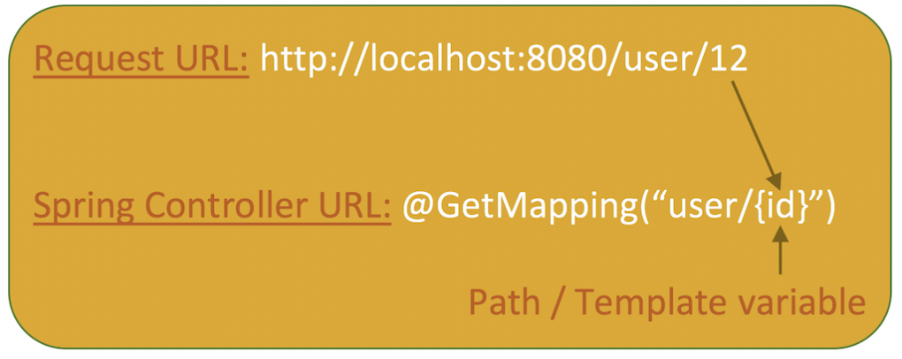 Path variable mapping with controller