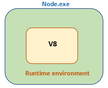 node runtime environment