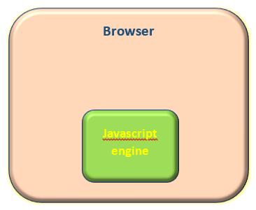 javascript engine