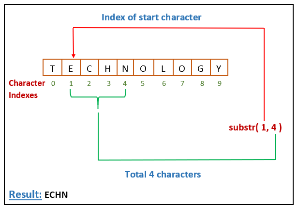 Substr Function In Javascript Codippa