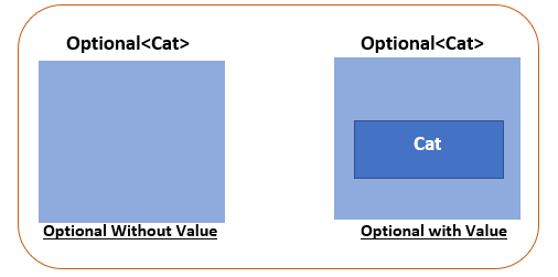 Optional with and without value