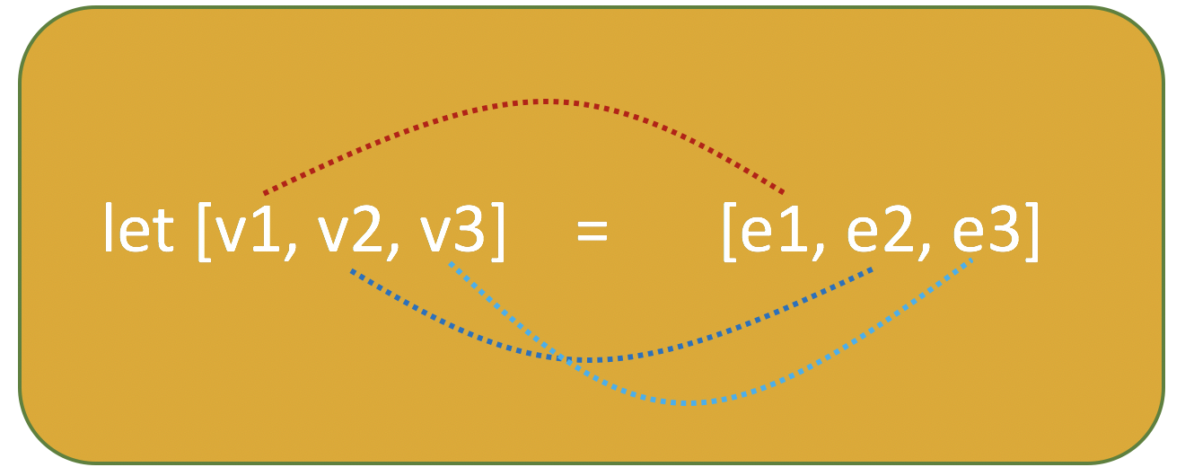 Javascript Array Destructuring Es6 With Examples