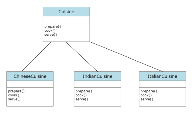 factory pattern UML diagram