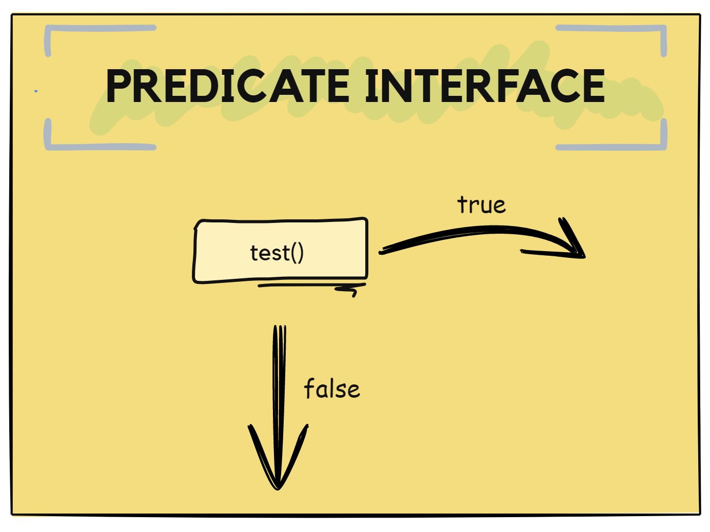 predicate java что это